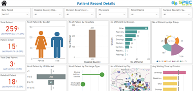 Patient Management Analytics Dashboard for Hospitals